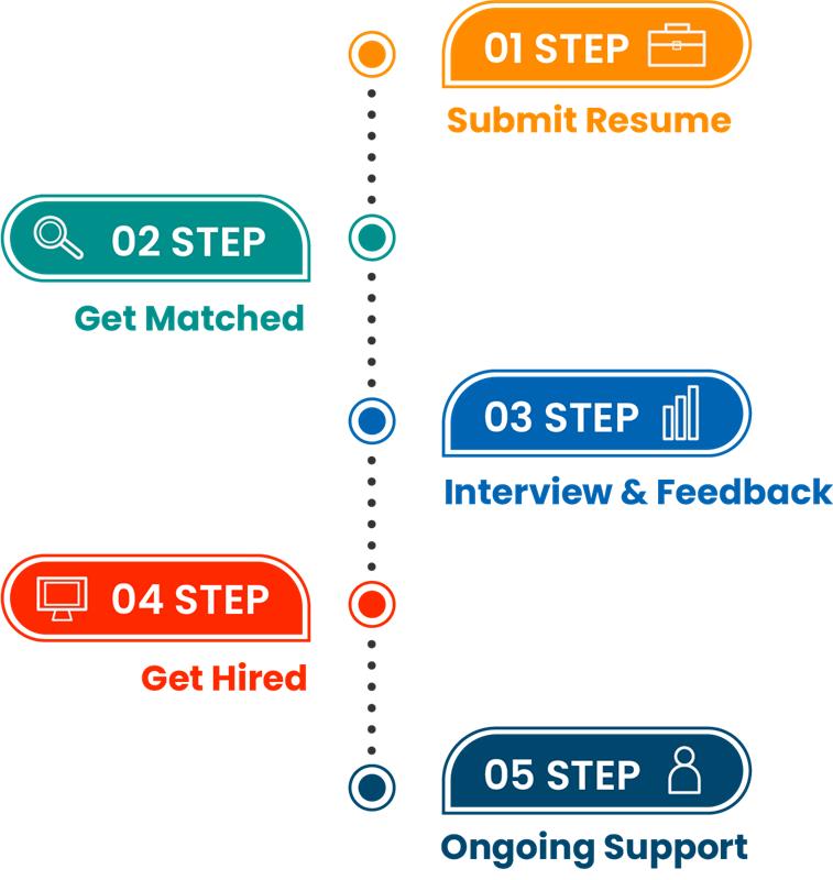How We Work With You